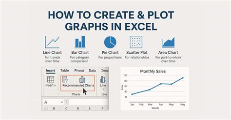 Create Excel Graphs 的图像结果