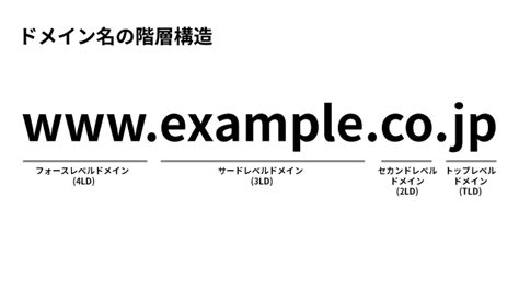 Image result for ASCII Chart in Python
