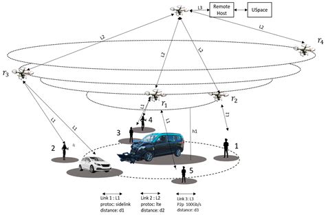 MIMO Relaying UAVs Operating in Public Safety Scenarios