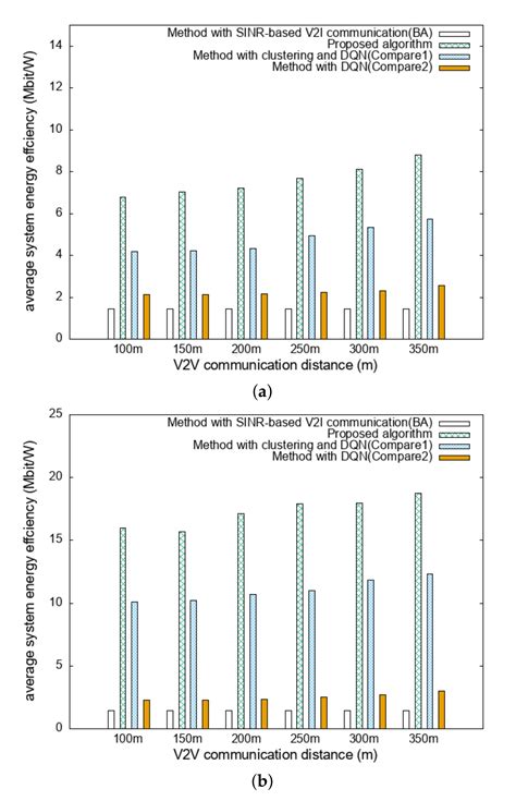 Deep Reinforcement Learning Based Resource Allocation with Radio Remote ...