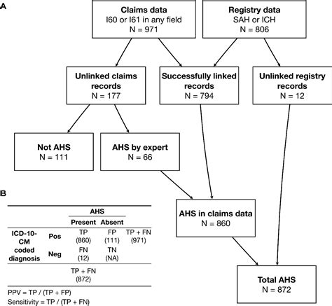 Figure 1 from Validation of ICD-10-CM Diagnosis Codes for ...