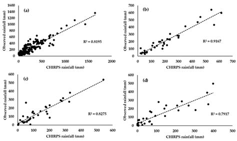 Spatial Variability of Rainfall Trends in Sri Lanka from 1989 to 2019 ...