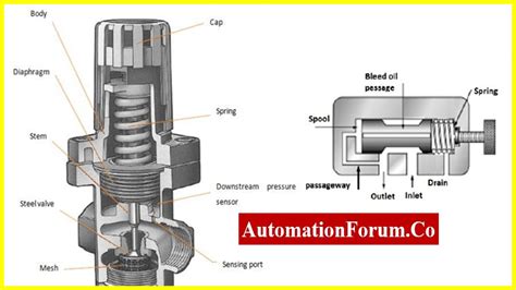 Image result for PRV Video Editing