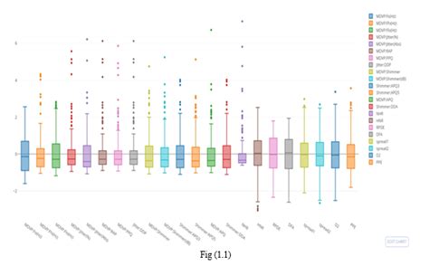 Detection of Parkinson’s Disease Using XGBOOST Algorithm