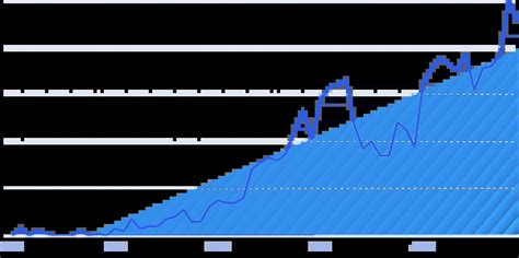 Now Trending Topics 的图像结果