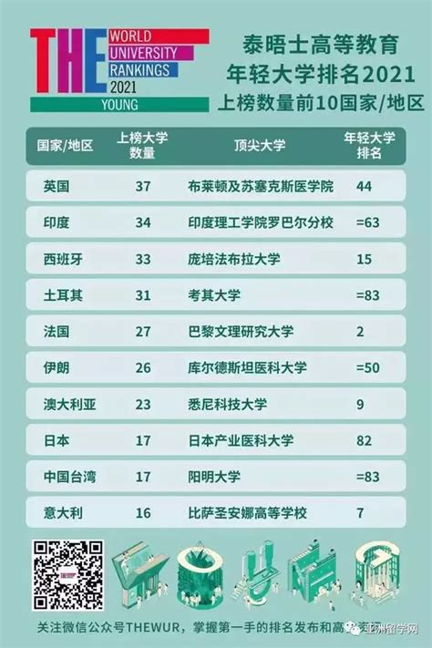 196个国家近50万留学生选择中国！中国成亚洲最大留学目的国，对高层次人才吸引力不断提升