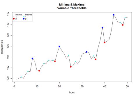 Finding Local Maxima Algorithm 的图像结果