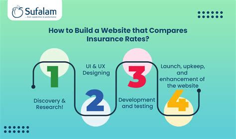 Image result for Insurance Price Comparison