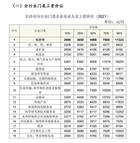 长沙市工资水平(长沙市工资水平2021)
