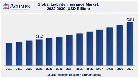 Image result for Insurance Market Analysis