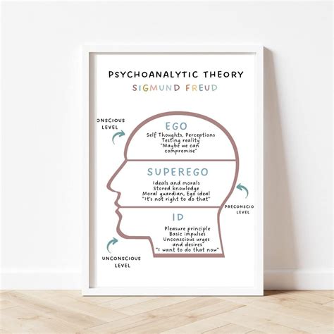 Torenio Psychoanalytic Theory Poster - Freud, Superego & India | Ubuy