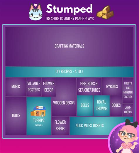 ACNH Treasure Island #5 – Stumped Materials Island - Pange Plays