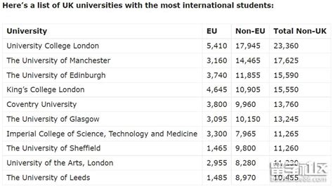 用中国高考分数上英国大学！盘点承认高考成绩的英国大学_罗素_玛丽_雅思