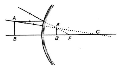 Which of the following pairs can produce erect, diminished and virtual ...