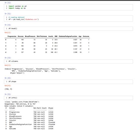 Model Deployment Using Flask 的图像结果