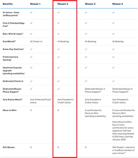 JetBlue Permanently Enhances Southwest Elite Status Match To Mosaic 2 ...