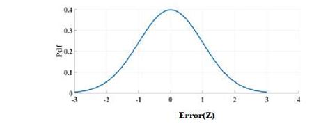 Image result for Probability Density Function Normalization Calculus