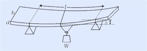 the knowledge of electricity is applied in designing a bridge such that ...