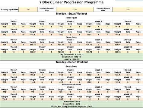Image result for Linear Loading