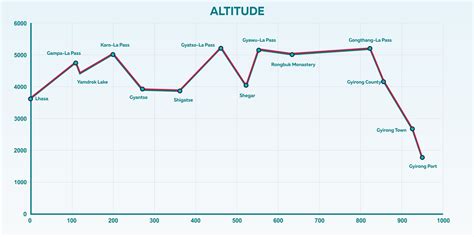 Tibet Nepal Tour Package | Lhasa to Kathmandu Tour | 7 Days overland ...
