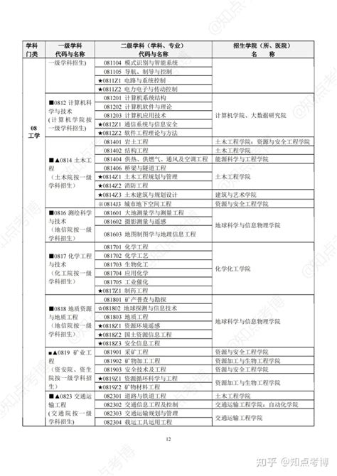 广东事业单位统考最终报名人数来了!(含详细分析)WOC!46W人!过于拼命! - 知乎