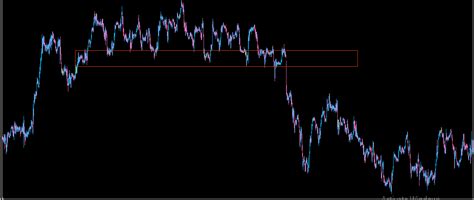 Image result for Order Block Forex Meaning