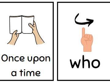 Image result for Talk for Writing Acting the Text Map Example