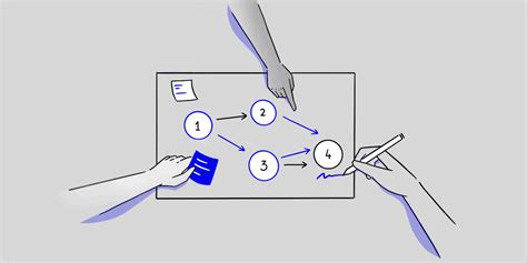 Image result for Pert Example Video