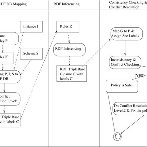 RDF Schema 的图像结果