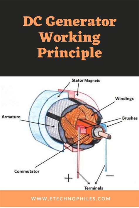 DC Generator Explained 的图像结果