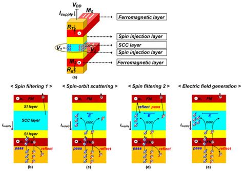 Microelectronics 的图像结果