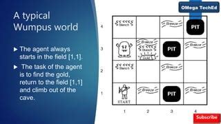 Image result for 4. Explain Fol Using Wumpus World Example