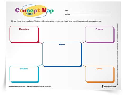 Concept Map Tutorial UK 的图像结果