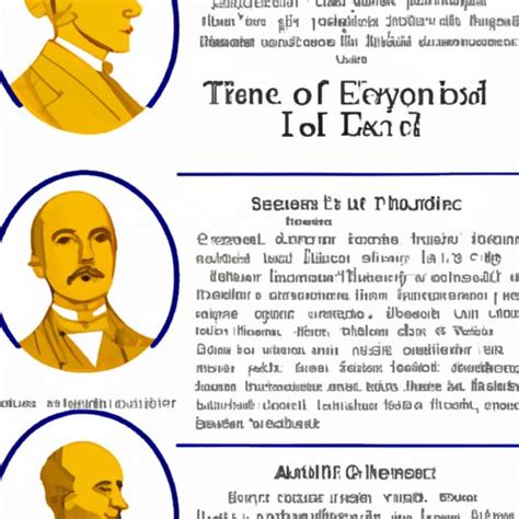 Who Invented Plane First? A Comprehensive Look at the Pioneering ...
