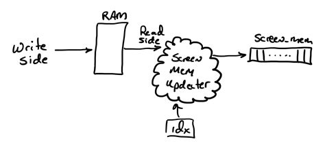 Image result for Array in Verilog