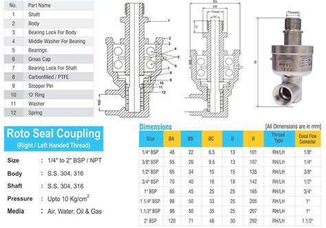 Roto Seal Couplings Manufacturer & Supplier in India | Concorde Valves ...