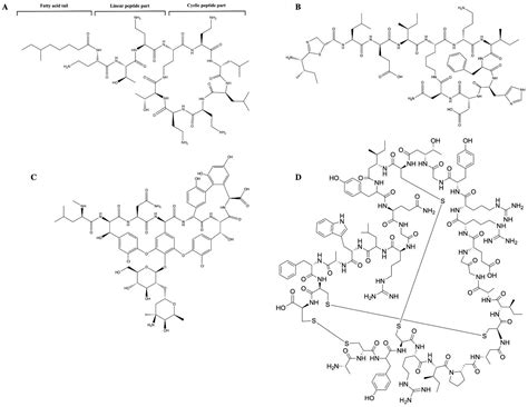 Antimicrobial Proteins: Structure, Molecular Action, and Therapeutic ...