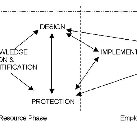 Strategic Knowledge Management 的图像结果