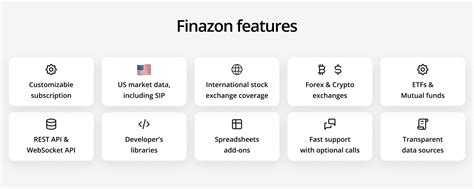 Image result for Finazon Python API