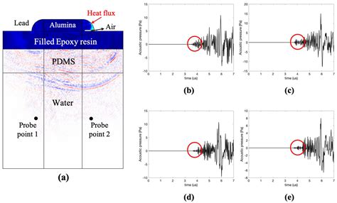 Noncontact Laser Ultrasound Detection of Cracks Using Hydrophone