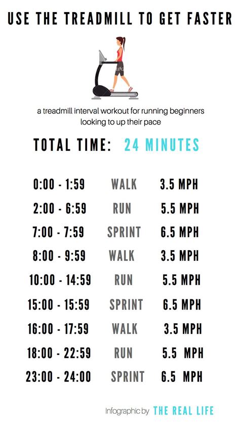 Image result for Treadmill Speed Workouts