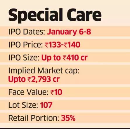 Standard Glass Lining IPO Day 3 Live: Standard Glass Lining Technology ...