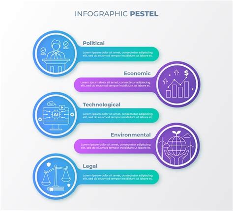 Pestel infographic design template | Free Vector