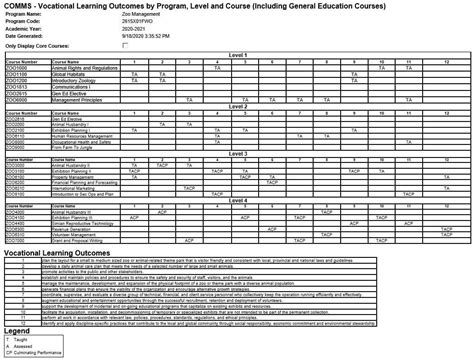 Programme Outcome 的图像结果
