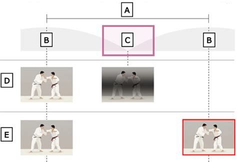 How to reduce camera flickering (e.g. horizontal banding, partial or ...