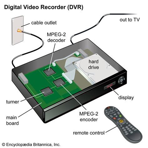 Digital video recorder | technology | Britannica