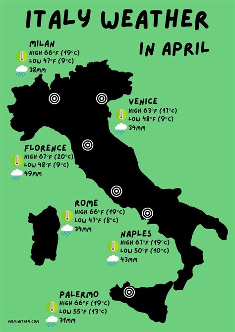 ITALY IN APRIL – Your 2025 Complete Guide (From Someone Who Lives Here ...