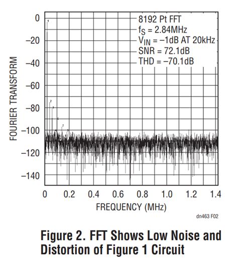 Image result for ADC 12-Bit Sensor