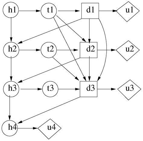 Solving Complex Optimisation Problems by Machine Learning