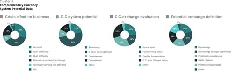Complementary Currency 的图像结果